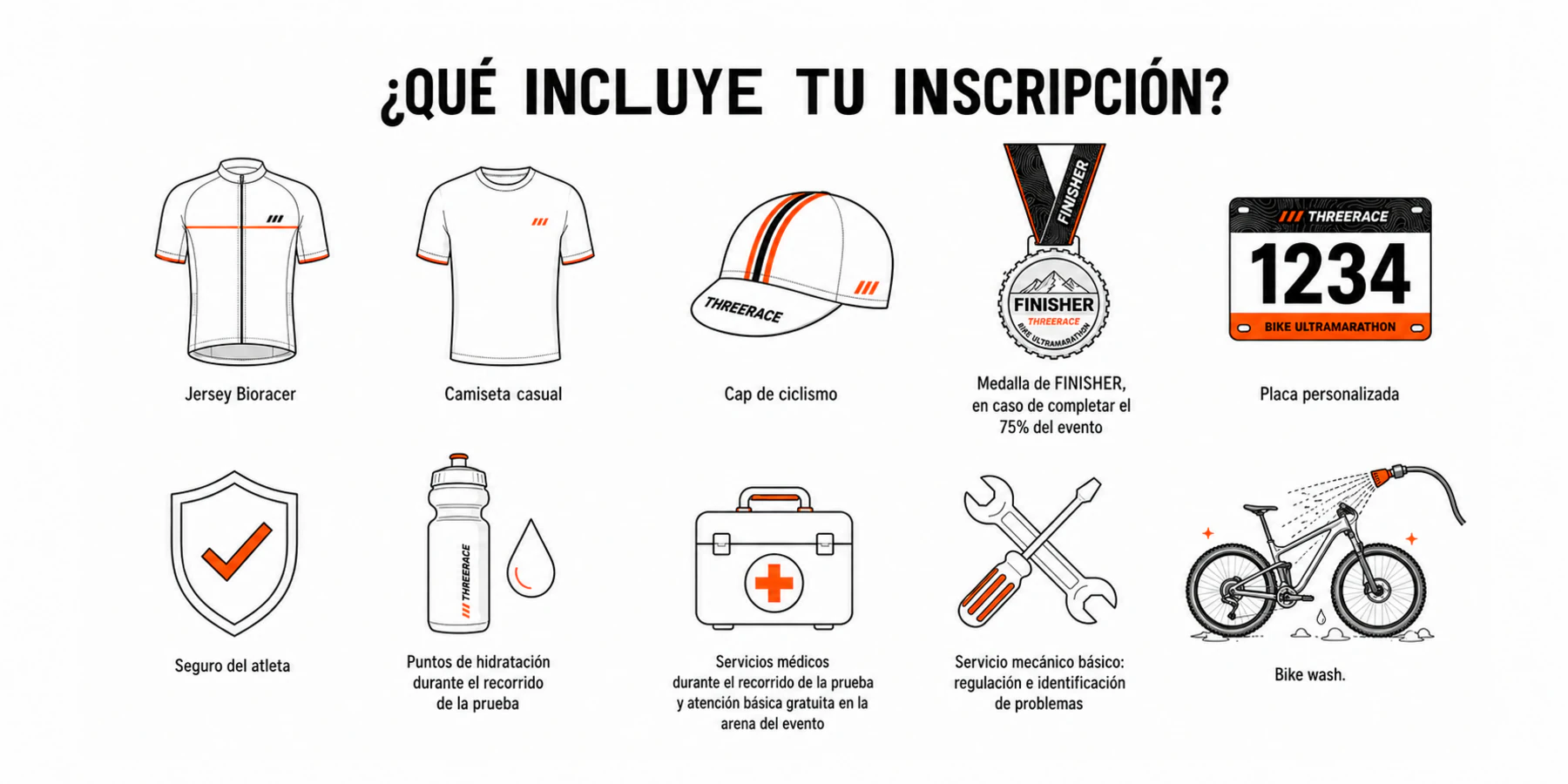 INCLUIDO EN LA INSCRIPCIÓN